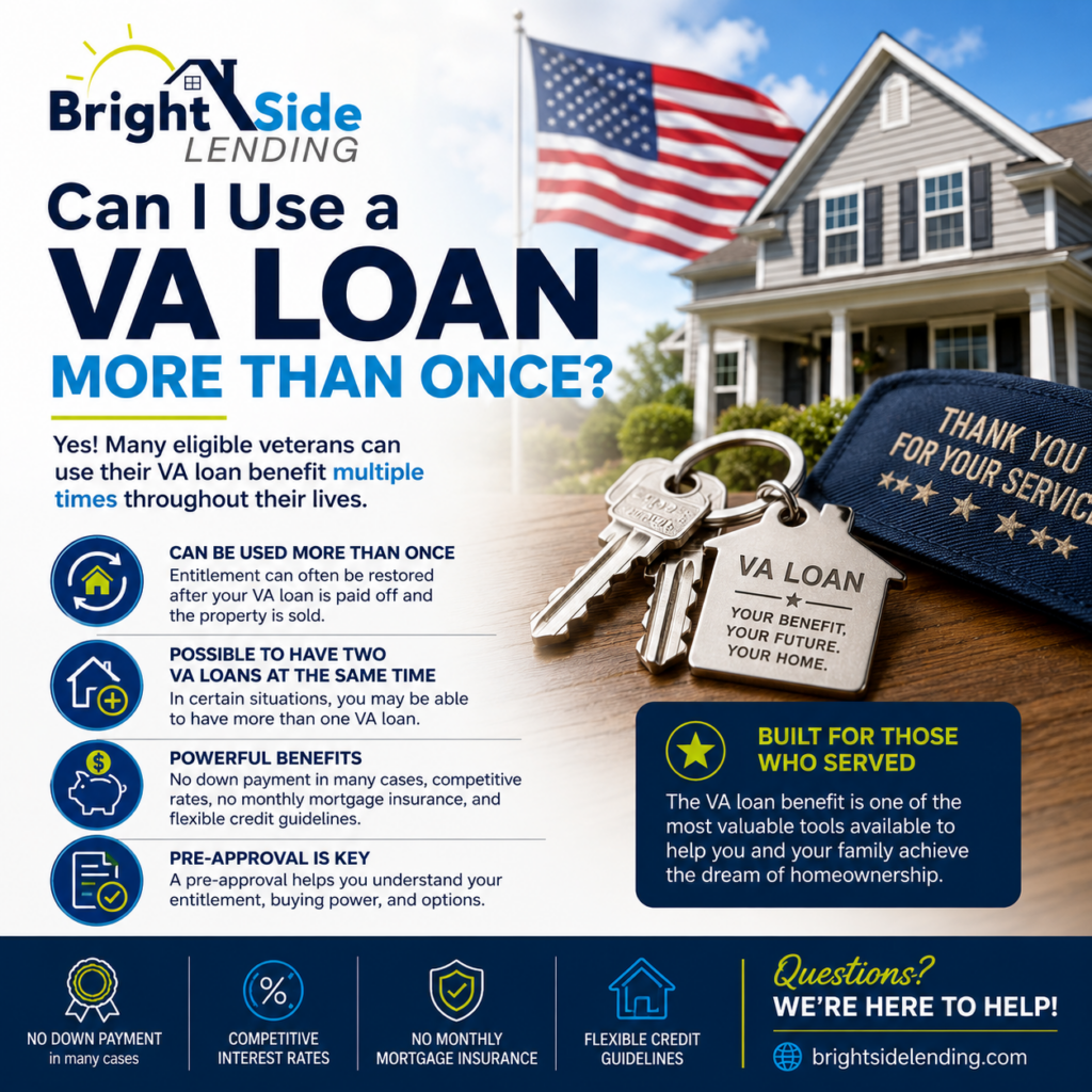 VA loan infographic from BrightSide Lending explaining how eligible veterans may be able to use their VA loan benefit more than once, including entitlement restoration and repeat home purchases
