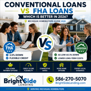 Conventional Loans vs FHA Loans in Michigan comparison showing down payment requirements, credit flexibility, and mortgage options for homebuyers in 2026.